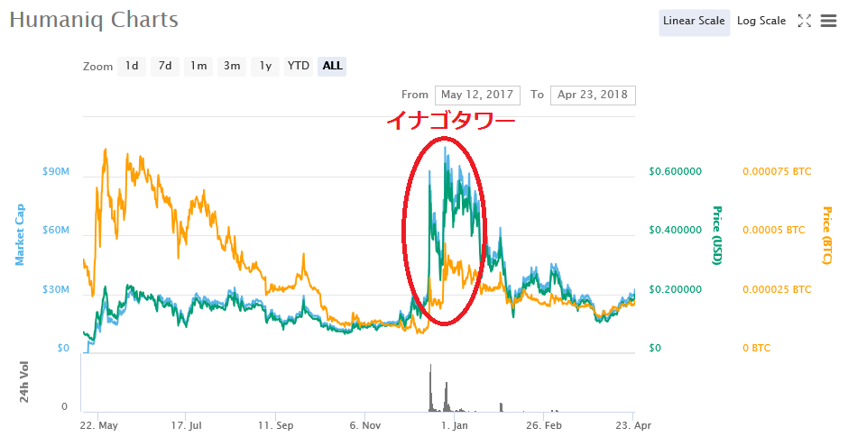 Xmr Difficulty Chart