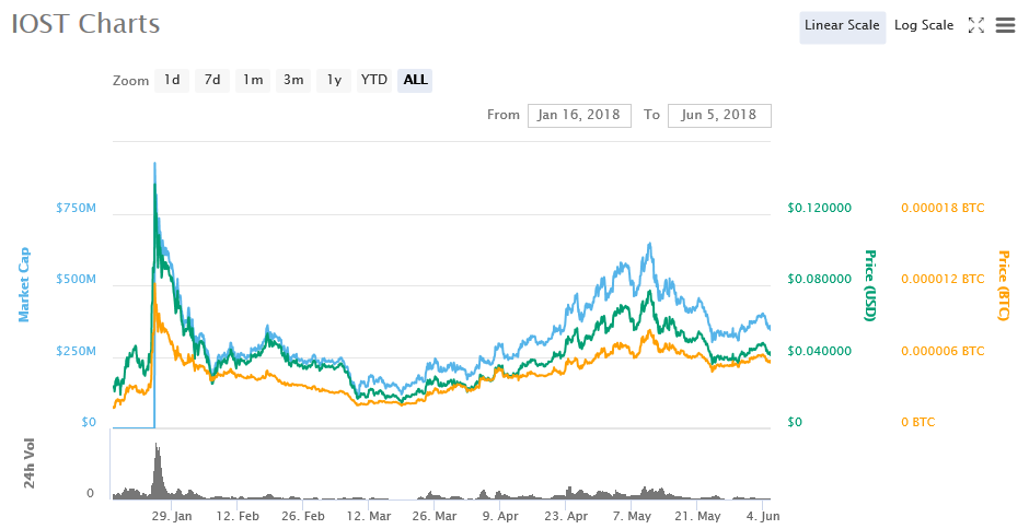 チャート エイダコイン 暗号資産(仮想通貨)チャート一覧【リアルタイム更新】